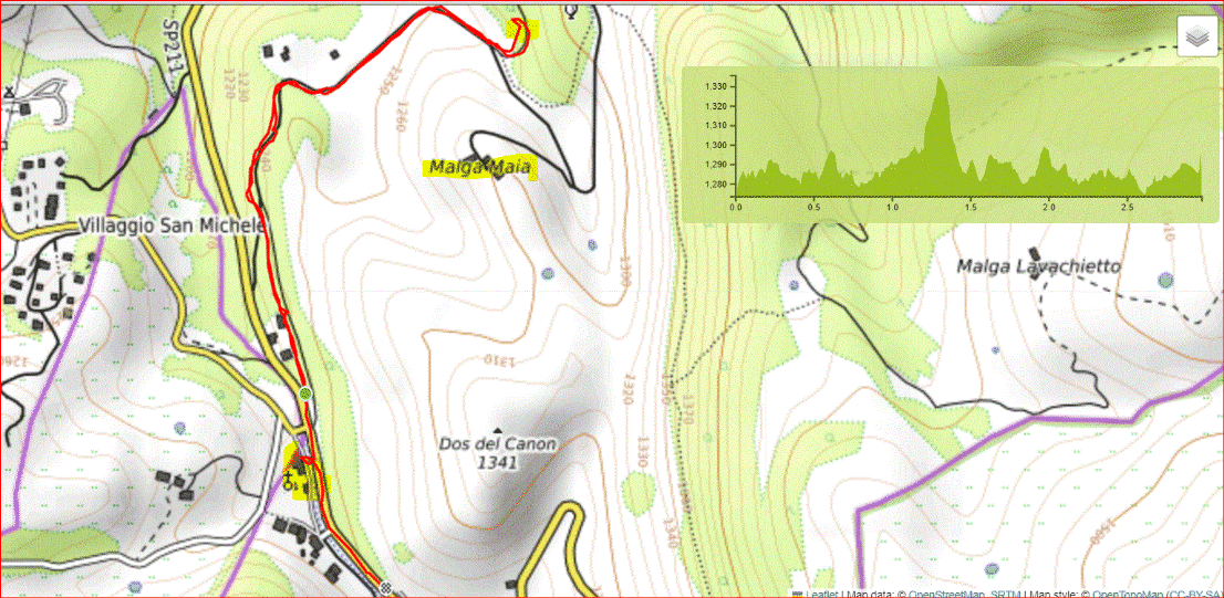 Mappa sega di Ala short walk