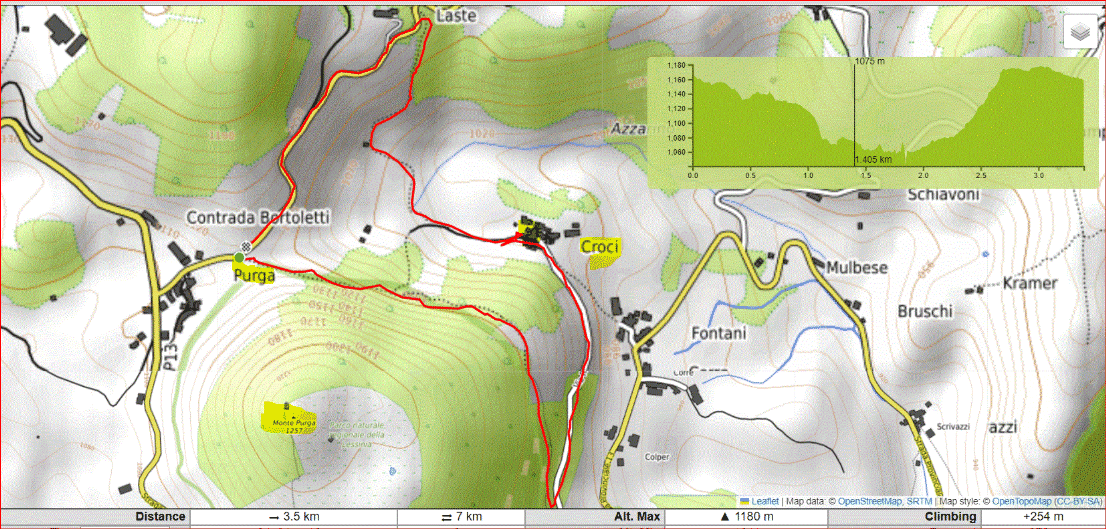 Mappa Velo Purga Croce