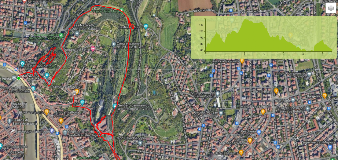 Mappa Giro delle Mura Verona 